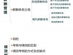 深入解析人力资源管理的六大模块：从规划到劳动关系管理