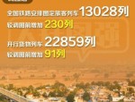 2021年6月25日起全国铁路新运行图 济南站变化多规模大