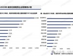 南京首次大规模出让5宗租赁住房用地，70年只租不售，装配式建筑比例100%