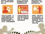 2025年我局将在上级指导下推动人社工作创新发展