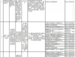 合肥出台新政支持高校毕业生就业创业，提供落户补贴及社保补贴