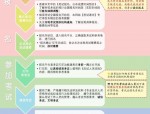 2025年度烟台工程职业技术学院金蓝领培训项目招生简章及报名指南