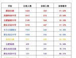 合肥市中小学招生政策详解：民办学校摇号录取与网上报名全面推行