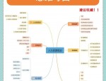 人力资源管理全面解析：定义、流程与战略意义