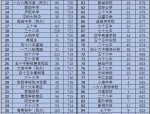 合肥 45 中：合肥第一名校，如何选择学区房让孩子赢在起跑线上？