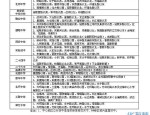 2023年常州学区房最新分布与价格指南：解放路小学、二十四中双学区房详解