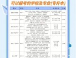 2023安徽高考放榜在即，合肥五所靠谱高复班推荐及选择指南