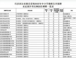 巴彦淖尔市教育系统2025年中小学教师公招笔试成绩及最低合格分数线公告详情