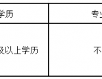 2024年无锡市滨湖区劳动保障中心公开招聘工作人员公告