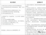 22W/年起！合肥国家实验室最新招聘4人公告