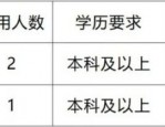 月薪4500！合肥长丰县2所学校2025年招聘代课教师！