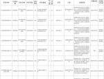 潼南区2018年一季度公开招聘43名教育系统工作人员，详情看这里