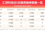 安利股份1月16日股价上涨2.01%，成交6241.95万元，资金流向分析