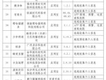 工信部通报14款App整改不到位，QQ阅读、美柚等未严格落实整改要求
