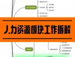 人力资源人员角色转变:商业敏锐度对HR的重要性解析