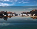 人力资源部门工作流程图解析