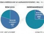 2023 年中国高端商场：奢侈品店铺支撑下的抗周期资产
