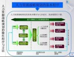 20世纪50年代以来人力资源战略的演变与核心要点分析