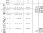 2024年河北秦皇岛市直属高中教师招聘公告：6名事业编岗位报名时间及方式