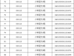 【体检公告】合肥市庐阳区2024年新任教师招聘体检考察公告