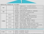 基于胜任力模型的招聘与选拔研究:价值、应用与有效性验证