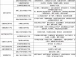 合肥幼儿师范高等专科学校2021年国际学生招生简章及学校概况介绍