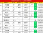 合肥高新区楼盘开盘火爆，年轻人面临房价压力与摇号挑战