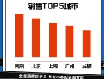 安徽苏宁 2019 年销售首破百亿，2020 年将打造硬核消费盛宴