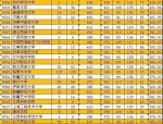 安徽高考从两天变成三天一本二本合并为本科批