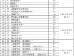 关于蜀山区某国企及下属子公司2025年度公开招聘公告笔试成绩及资格复审通知