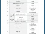企业人力资源管理师职业定义及申报条件详解