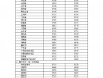 2016年8月5日国内油价再次下调，福建92号汽油价格降至5.73元/升