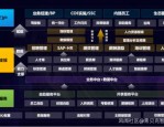 数字员工诞生发展的必然？苏宁人事RPA助力管理数字化转型