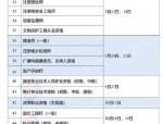 2025年高级人力资源管理师考试报名时间、条件及备考指南