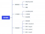 求职面试全攻略：从简历分析到面试技巧，引入优质人才的关键步骤