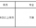 无锡市滨湖区行政审批服务中心工作人员招聘公告