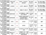 2025年宝鸡市事业单位公开招聘公告：978个职位等你来应聘