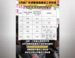 2025年广州市最低工资标准调整通知：月薪2500元，小时工资23.7元