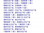 实体经济寒冬下万达广场全国扩张，安徽布局加速