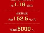 安徽街头老外面孔增多：2024入境旅游人次增长99.5%，国际吸引力持续提升
