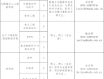 【合肥招聘】安徽新华学院2024年度招聘