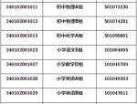 2022年度合肥市瑶海区新任教师招聘面试资格复审递补人员名单及相关事项通知