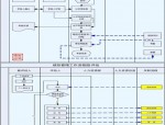 优化企业人力资源管理流程：提升新员工入职效率的关键策略
