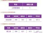 2023 年合肥高、中考媒体通气会：市区高考报名人数 4.9 万，设 30 个考点