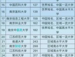 那些年我们误解的大学，东南大学竟不在福建，排名还很高