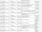 重庆沙磁人力资源管理有限公司辅警招聘资格审查通知及时间安排