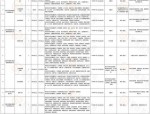 温州市属国企2022届高校毕业生招聘会将启，提供多岗位