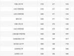 2023-2024年两所科技学院成功更名科技大学，未来更多学院有望升级