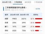 市场信心影响新房回暖：现房销售占比逐年提升，2023年现房销售面积达1.56亿平方米