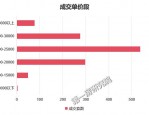 合肥新房市场下半年风起云涌，中海上东区等纯新盘汹涌入市